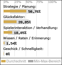 Spielinhalte