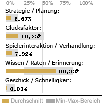 Spielinhalte