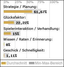 Spielinhalte