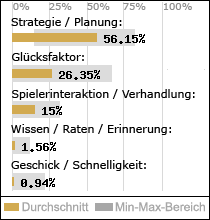Spielinhalte