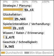 Spielinhalte