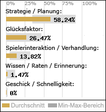 Spielinhalte