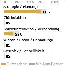 Spielinhalte