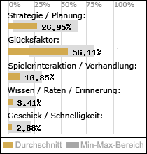 Spielinhalte