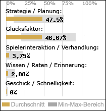 Spielinhalte