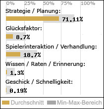 Spielinhalte