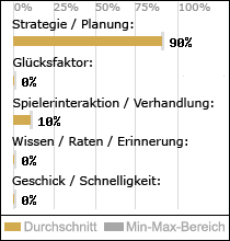 Spielinhalte
