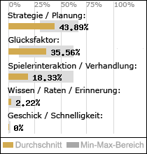 Spielinhalte