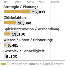 Spielinhalte