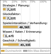 Spielinhalte