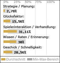 Spielinhalte
