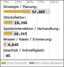 Spielinhalte