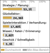 Spielinhalte