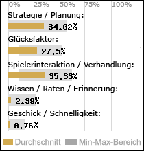 Spielinhalte