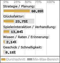 Spielinhalte