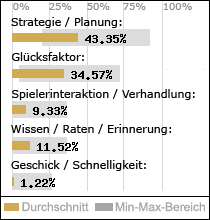Spielinhalte