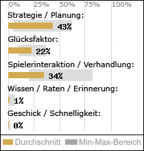 Spielinhalte