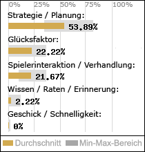 Spielinhalte