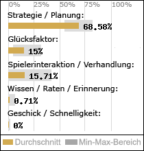Spielinhalte