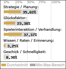 Spielinhalte