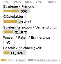 Spielinhalte