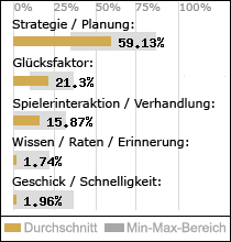 Spielinhalte