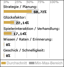 Spielinhalte