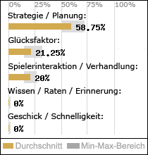 Spielinhalte