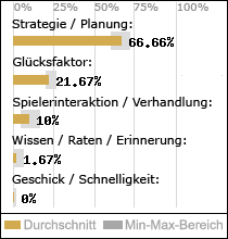 Spielinhalte