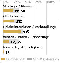 Spielinhalte