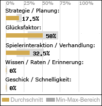 Spielinhalte