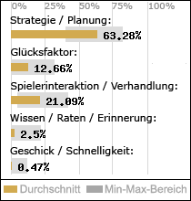 Spielinhalte