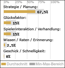 Spielinhalte