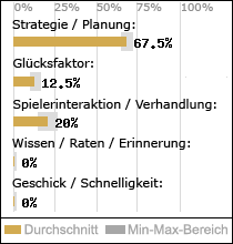 Spielinhalte