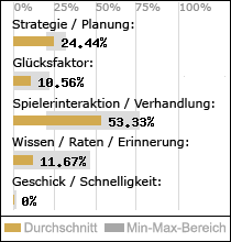 Spielinhalte