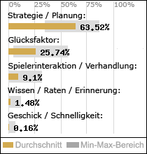 Spielinhalte