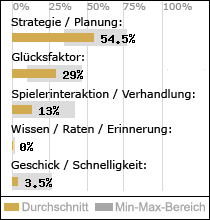 Spielinhalte