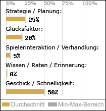 Spielinhalte