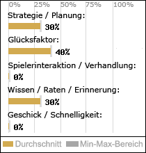 Spielinhalte