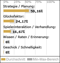 Spielinhalte