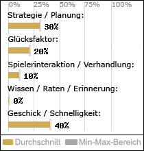 Spielinhalte