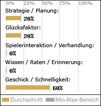 Spielinhalte