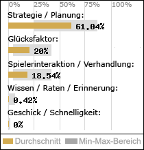 Spielinhalte