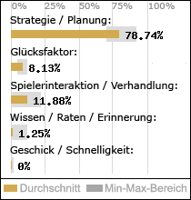 Spielinhalte