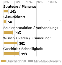 Spielinhalte