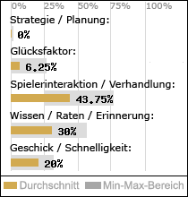 Spielinhalte