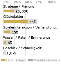 Spielinhalte