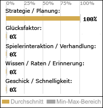 Spielinhalte