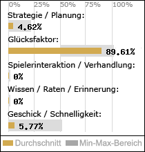 Spielinhalte