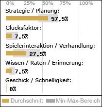 Spielinhalte